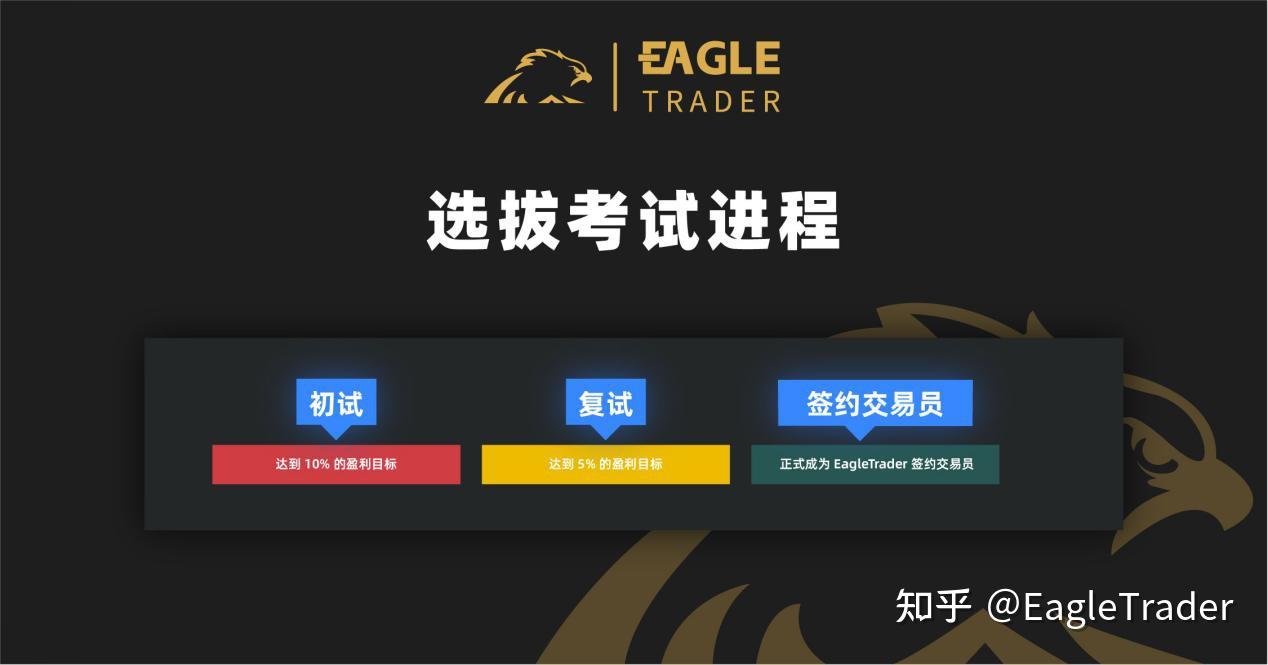 国际黄金现货交易